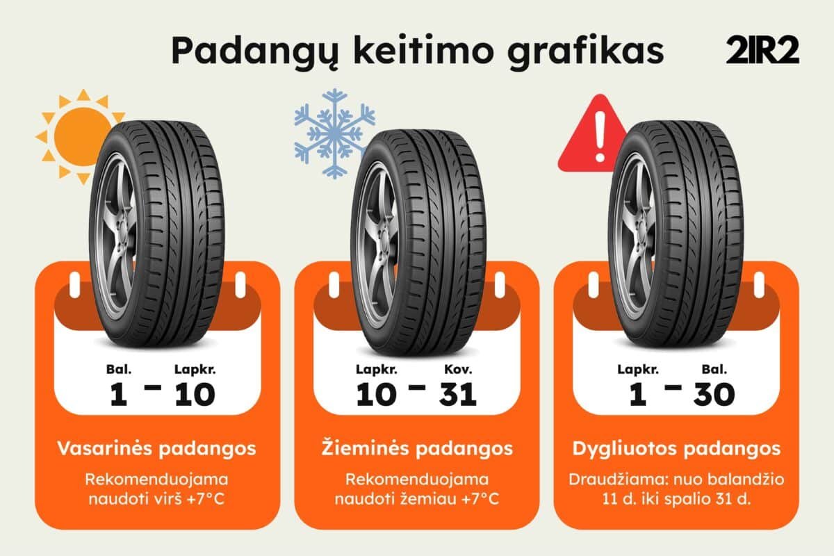 kada keisti padangas