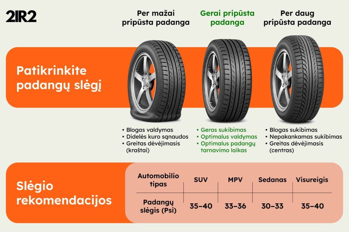 Automobilių padangų oro slėgis