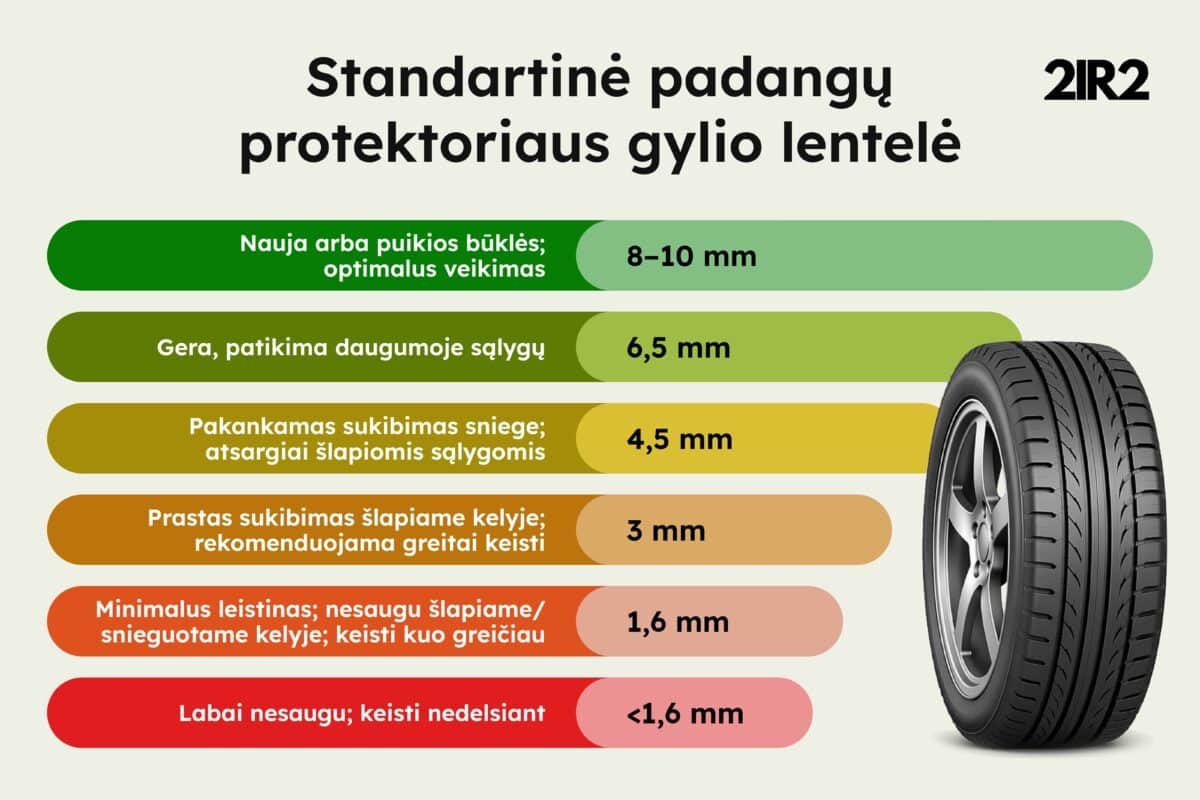 Padangų protektoriaus gylio lentelė